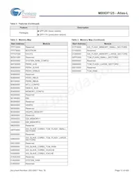 MB9DF125EBPMC-GSE2 Datasheet Pagina 13