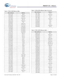 MB9DF125EBPMC-GSE2 Datasheet Pagina 14