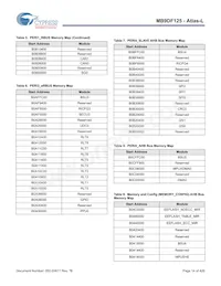 MB9DF125EBPMC-GSE2 Datasheet Pagina 15