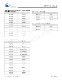 MB9DF125EBPMC-GSE2 Datasheet Pagina 16