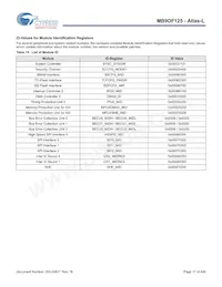 MB9DF125EBPMC-GSE2 Datasheet Page 18