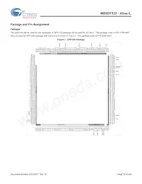 MB9DF125EBPMC-GSE2 Datasheet Pagina 19