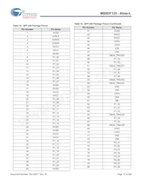 MB9DF125EBPMC-GSE2 Datasheet Pagina 20