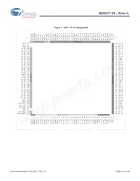 MB9DF125EBPMC-GSE2 Datenblatt Seite 23