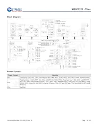 MB9EF226EBPMC-GSE2 Datasheet Page 3