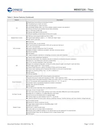 MB9EF226EBPMC-GSE2 Datenblatt Seite 8