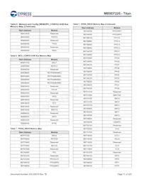 MB9EF226EBPMC-GSE2 Datasheet Page 12