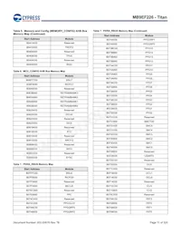 MB9EF226EBPMC-GSE2 Datenblatt Seite 12