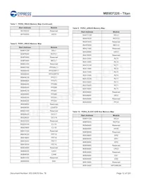 MB9EF226EBPMC-GSE2 Datasheet Page 13