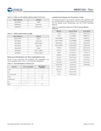 MB9EF226EBPMC-GSE2 Datasheet Page 14