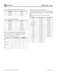 MB9EF226EBPMC-GSE2 Datenblatt Seite 14