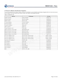 MB9EF226EBPMC-GSE2 Datasheet Page 15