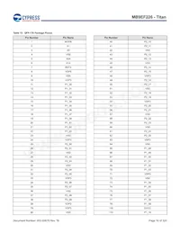 MB9EF226EBPMC-GSE2 Datasheet Page 17