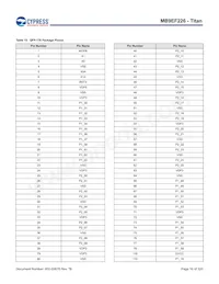 MB9EF226EBPMC-GSE2 Datenblatt Seite 17