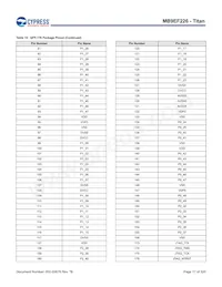 MB9EF226EBPMC-GSE2 Datasheet Page 18