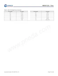 MB9EF226EBPMC-GSE2 Datasheet Page 19