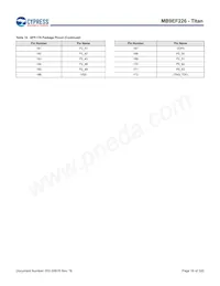 MB9EF226EBPMC-GSE2 Datenblatt Seite 19