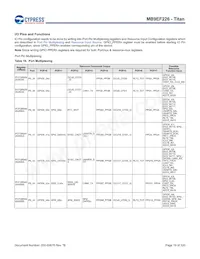 MB9EF226EBPMC-GSE2 Datasheet Page 20
