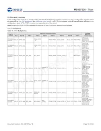 MB9EF226EBPMC-GSE2 Datenblatt Seite 20