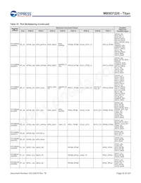 MB9EF226EBPMC-GSE2 Datasheet Page 21