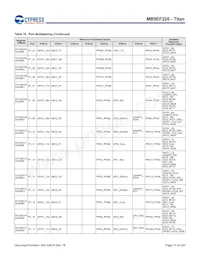 MB9EF226EBPMC-GSE2 Datasheet Page 22