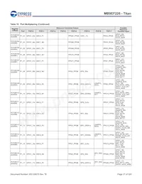 MB9EF226EBPMC-GSE2 Datenblatt Seite 22