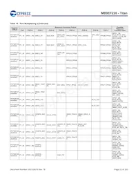 MB9EF226EBPMC-GSE2 Datasheet Page 23