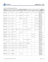 MB9EF226EBPMC-GSE2 Datenblatt Seite 23