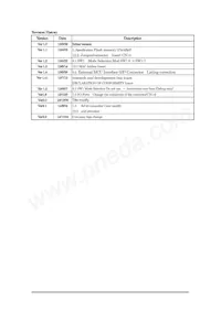 MC-10287BF1-HN4-M1-A Datasheet Pagina 3