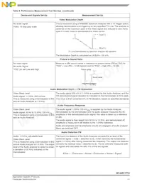 MC44BC375UAFCR2 Datasheet Page 11