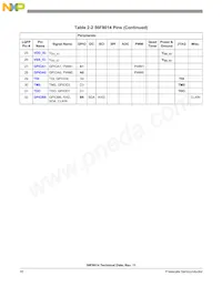 MC56F8014MFAE Datasheet Page 16