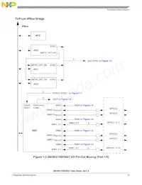 MC56F8027VLH Datasheet Page 13