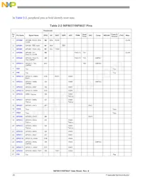 MC56F8027VLH Datasheet Page 20