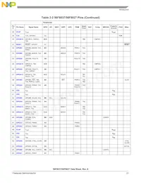MC56F8027VLH Datasheet Pagina 21