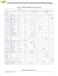 MC56F8027VLH Datenblatt Seite 21