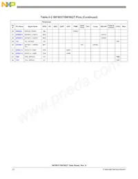 MC56F8027VLH Datasheet Pagina 22