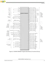 MC56F8027VLH Datasheet Pagina 23