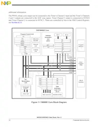 MC56F8035VLDR Datasheet Page 10