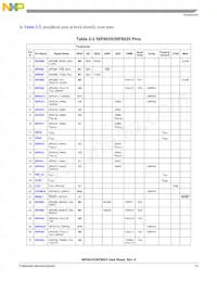 MC56F8035VLDR Datasheet Page 19