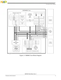 MC56F8036VLF Datasheet Page 9