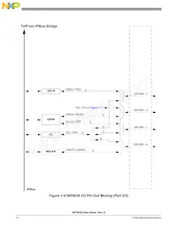 MC56F8036VLF Datasheet Page 12