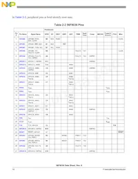 MC56F8036VLF Datasheet Pagina 18