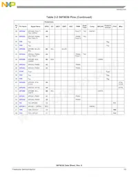 MC56F8036VLF Datasheet Pagina 19