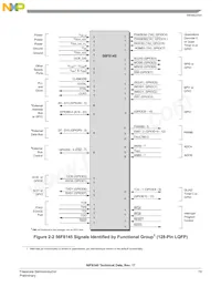MC56F8145VFGE Datenblatt Seite 19
