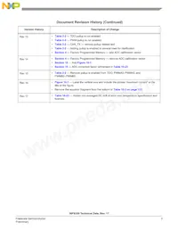 MC56F8155VFGE Datasheet Pagina 3
