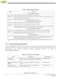 MC56F8155VFGE Datasheet Page 14