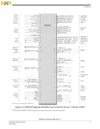 MC56F8155VFGE Datasheet Page 17