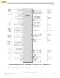 MC56F8156VFVE Datasheet Page 17