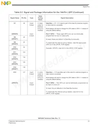 MC56F8156VFVE Datasheet Pagina 23