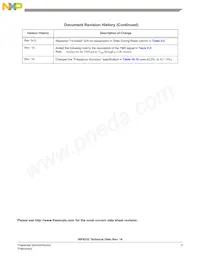 MC56F8322VFAER2 Datasheet Page 3